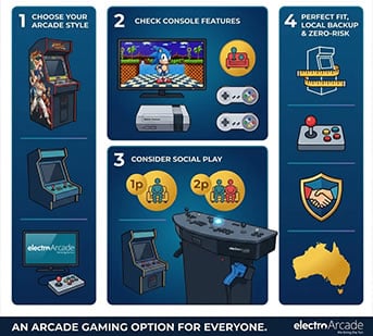 The Ultimate Guide to Buying a Home Arcade Machine in Australia 5 Home arcade machine with classic game design and social play features.
